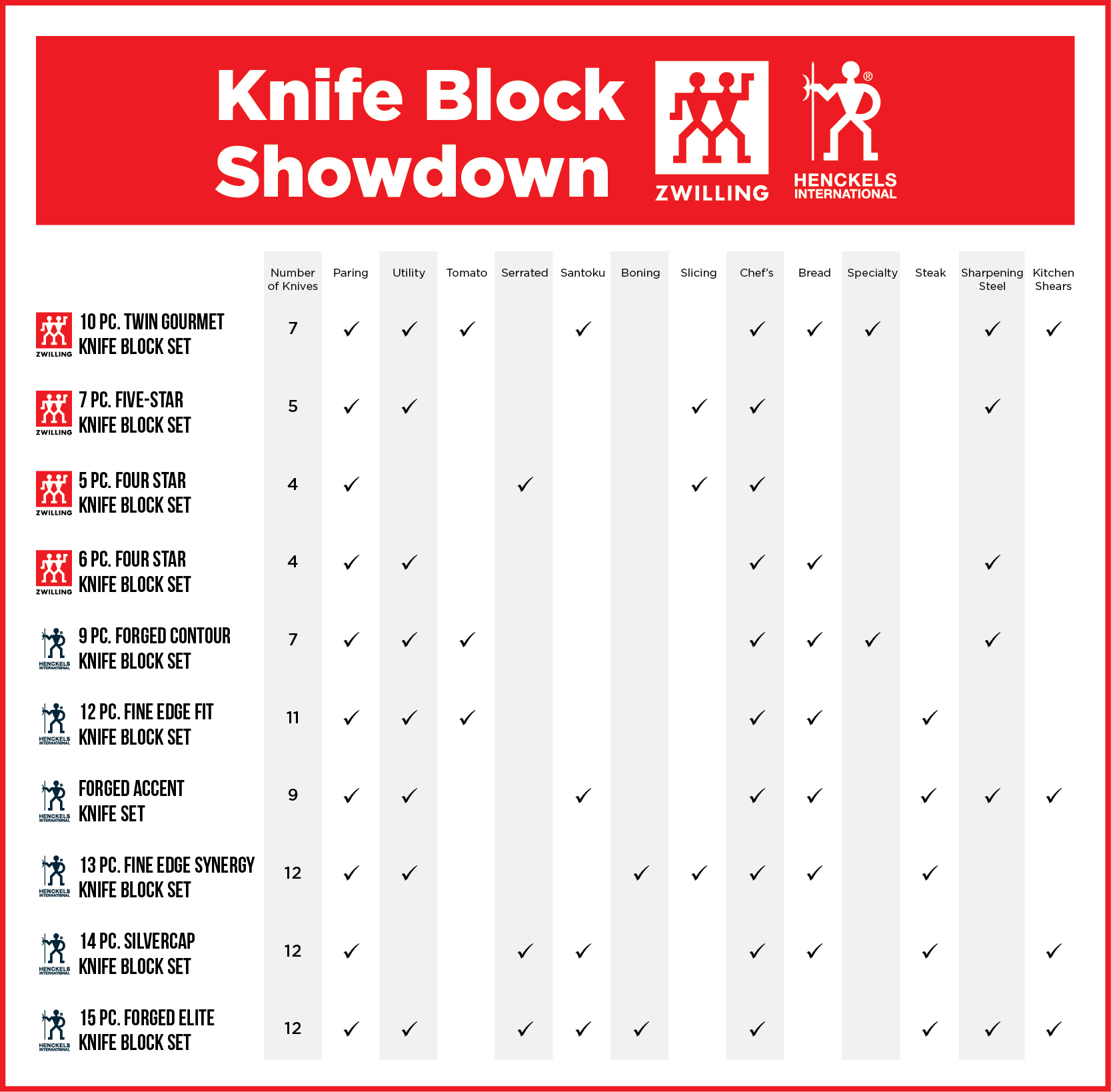 Knife Comparison Chart